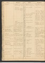 k.k. naturhistorisches Hofmuseum, Intendanzakten 1885-1896 (Hauer), Aktenzahl Z.263.d/1889, Seite 4